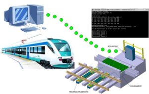 Progettazione di sistema RICAD